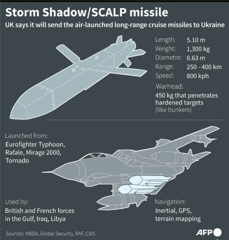 Britain this week announced it was sending Storm Shadow missiles, becoming the first country to send longer-range arms to Kyiv
