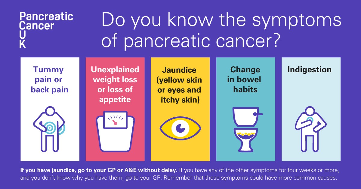 The Subtle Warning Signs Of Pancreatic Cancer The Silent Killer