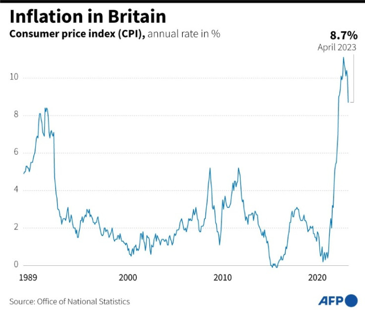 Inflation in Britain