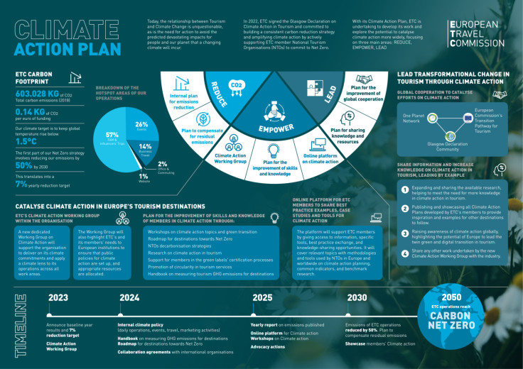 ETC Climate Action Plan