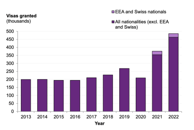Figure from UK.Gov