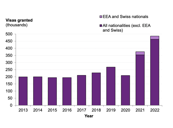 Figure from UK.Gov