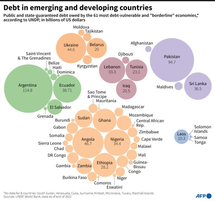 Debt in emerging and developing countries