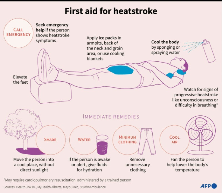 First aid for heatstroke