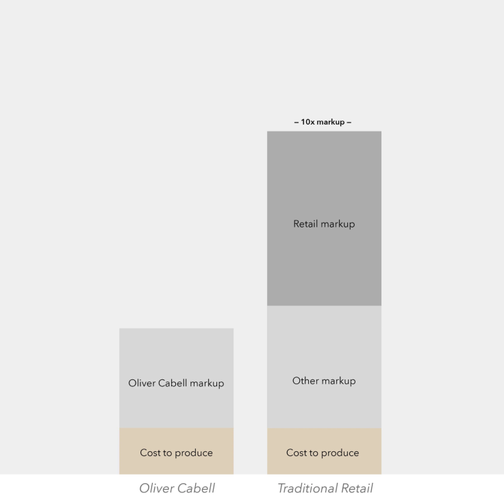 Chart Oliver Cabell