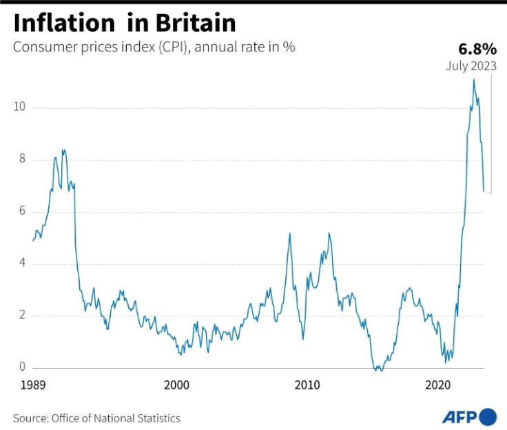 Inflation in Britain