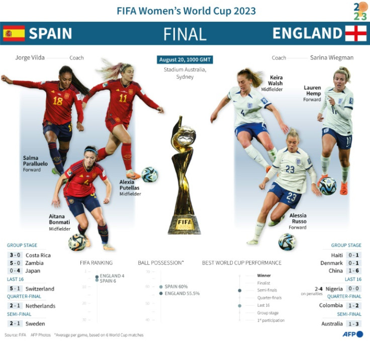 Women's World Cup final