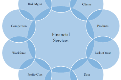 Ten challenges impacting Financial Services.