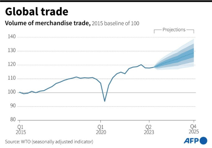 World Trade