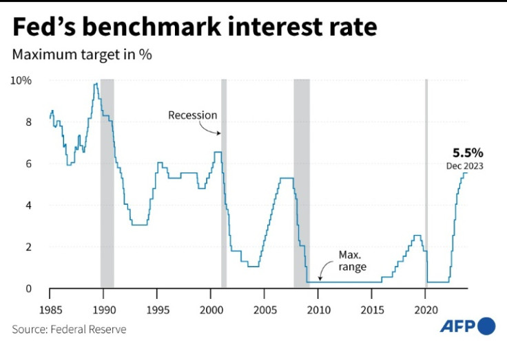 The Fed is expected to announce it is prolonging its pause in rate hikes on Wednesday