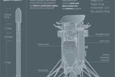 Graphic of the Odysseus Nova-C class lander by US company Intuitive Machines, part of NASA's Artemis project to bring humans back to the Moon and build a permanent base there