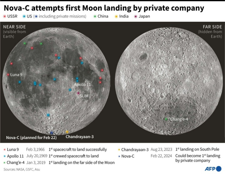 Landing sites for spacecraft on the Moon