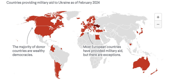 Ukraine aid graph