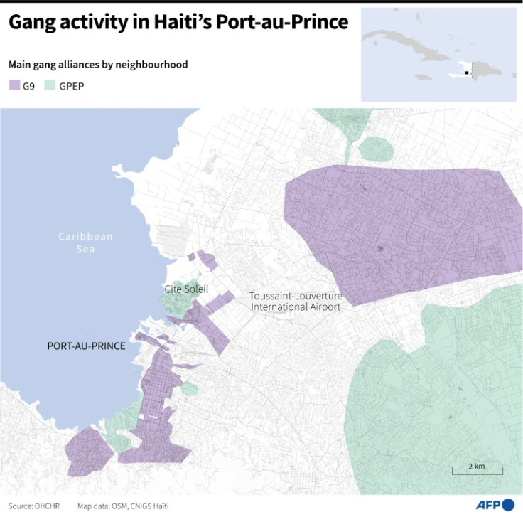 The 23 major gangs active in the capital control some 80 percent of the territory and have split into two main coalitions