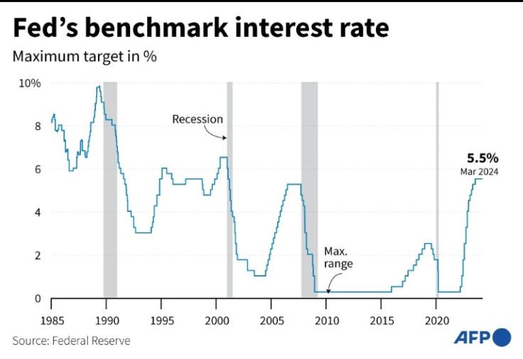 The Fed is widely expected to remain on pause on Wednesday