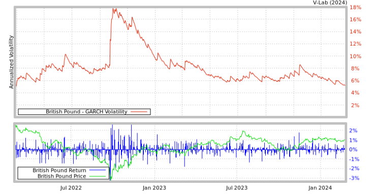 A look at volatility in 2024