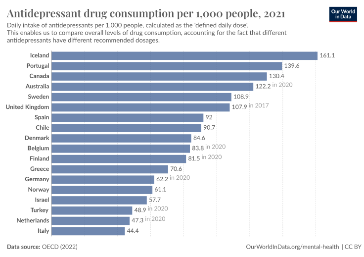 antidepressant rate