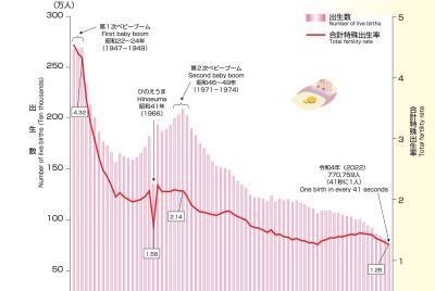 Japan Birth Rate