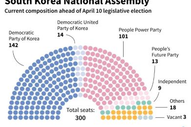 Chart showing the current composition of South Korea's National Assembly before Wednesday's legislative election