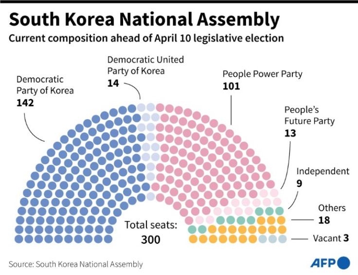 Chart showing the current composition of South Korea's National Assembly before Wednesday's legislative election