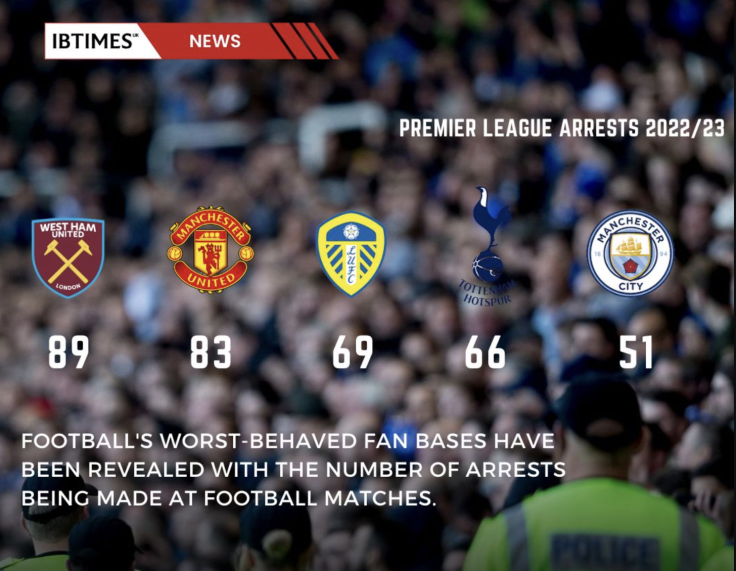 Football worst behaved clubs