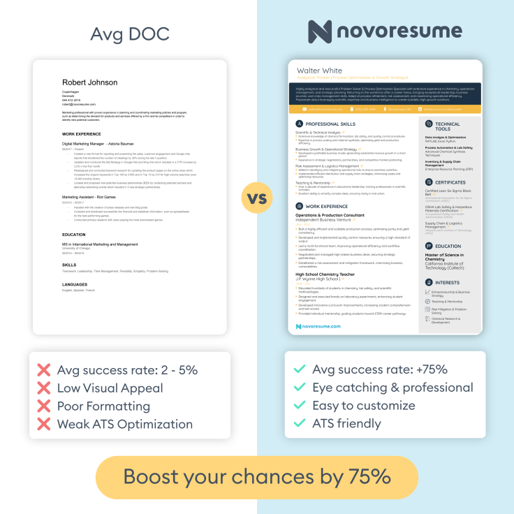 Novorésumé