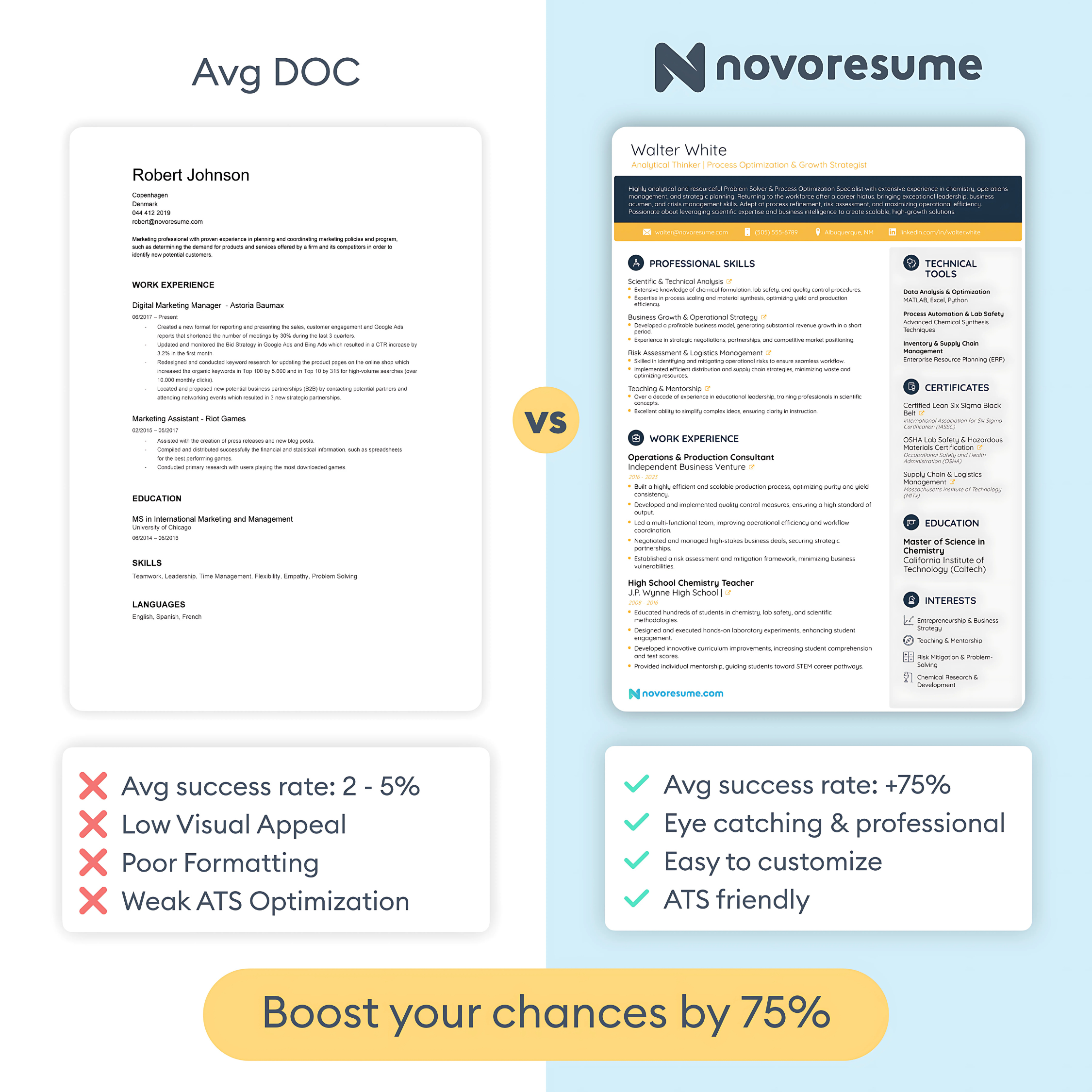 Novorésumé