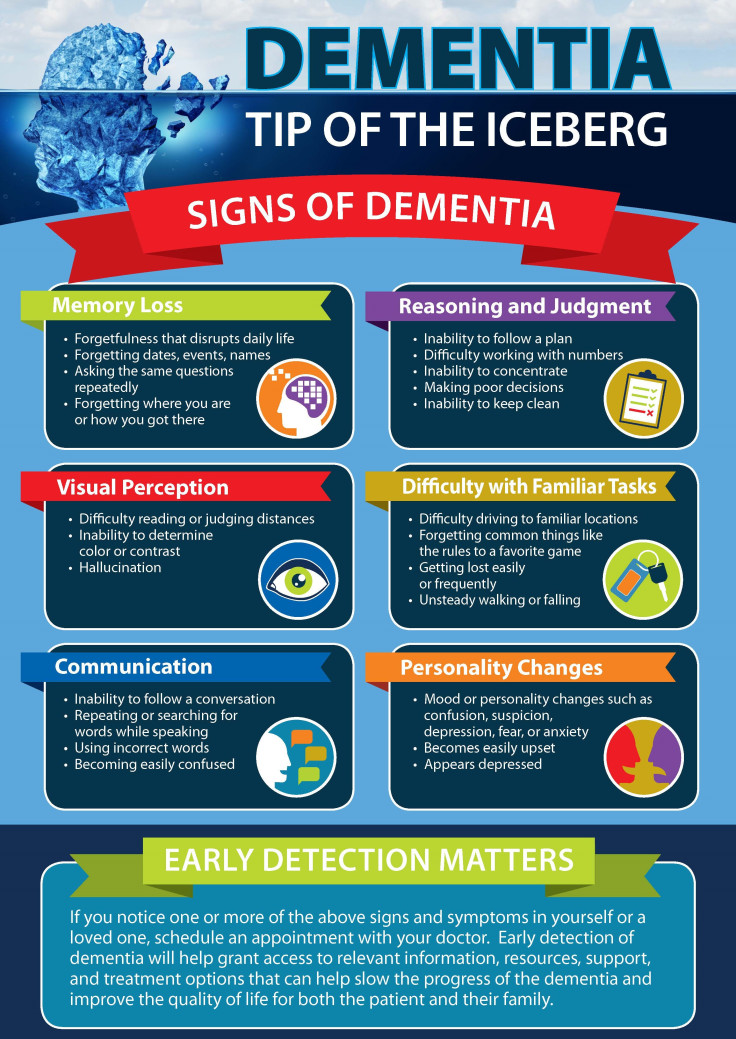 Dementia in US