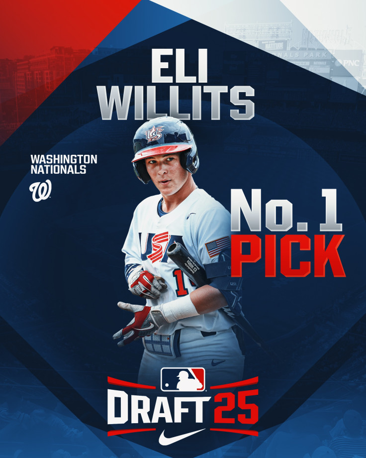 Eli Willits