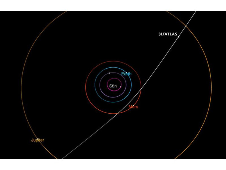 3I/ATLAS