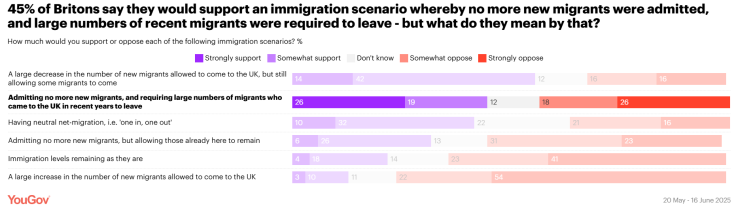YouGov Poll