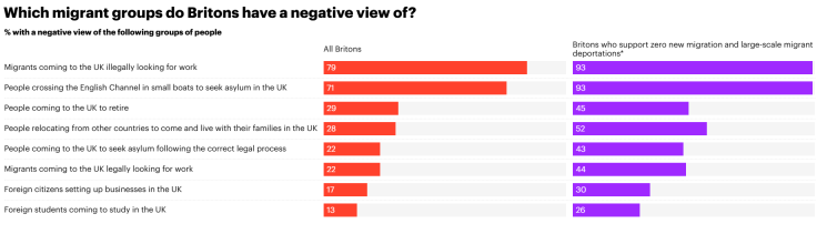YouGov