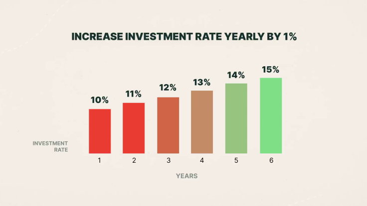 Ramit Sethi 1% December Increase Visual
