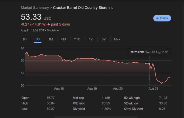 NASDAQ: CBRL