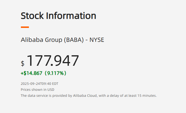 Alibaba Group (BABA) - NYSE