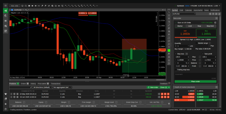 cTrader