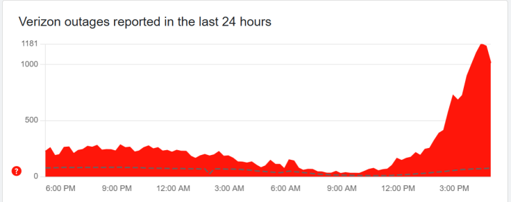 Verizon Outage (US)