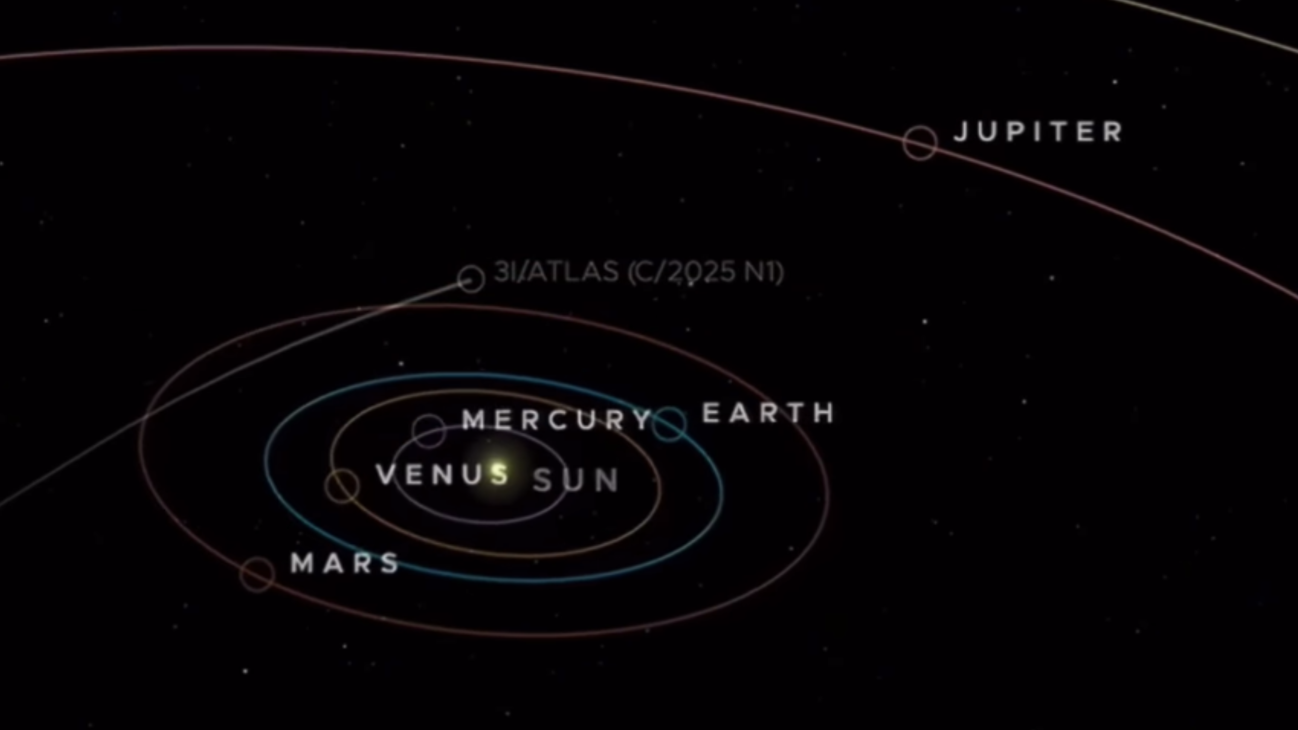 Is 3I/ATLAS Trying to Communicate? NASA Scientists Shocked by Sudden Energy Burst