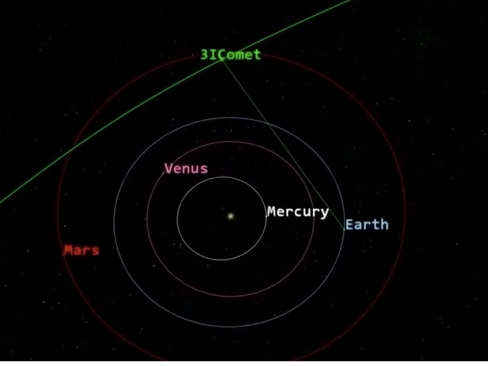 Is This the End? NASA Insiders Claim Mysterious 3I/ATLAS Object Is Moving Too Fast for Natural Explanation | IBTimes UK