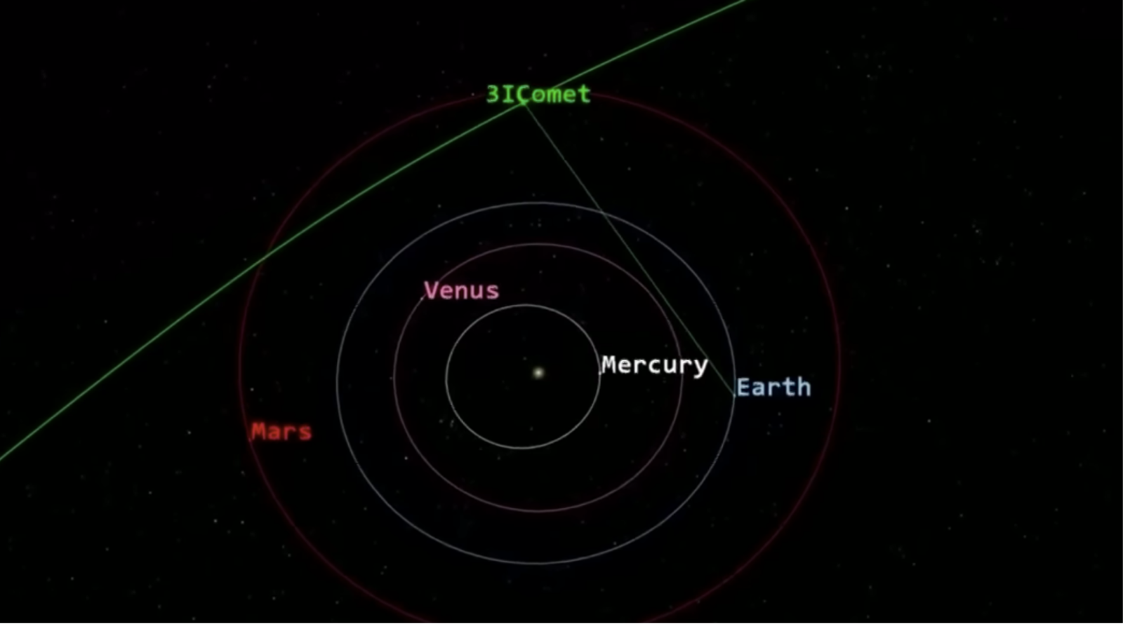 Is This the End? NASA Insiders Claim Mysterious 3I/ATLAS Object Is Moving  Too Fast for Natural Explanation | IBTimes UK