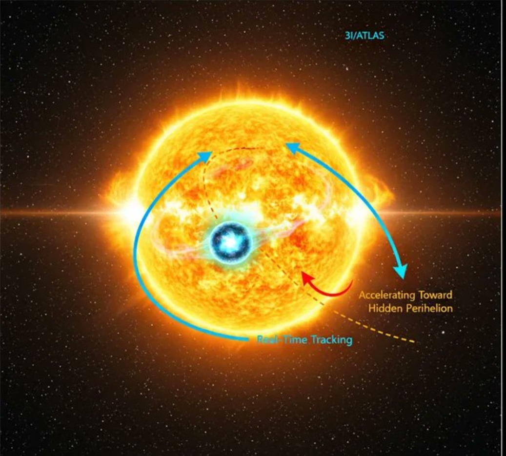 Is Something Pushing 3I/ATLAS? Experts Shocked as Interstellar Object  Defies Orbital Mechanics | IBTimes UK
