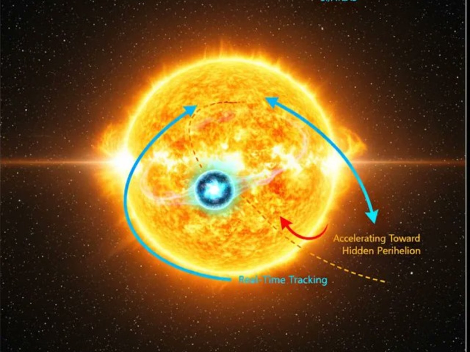 Is Something Pushing 3I/ATLAS? Experts Shocked as ...