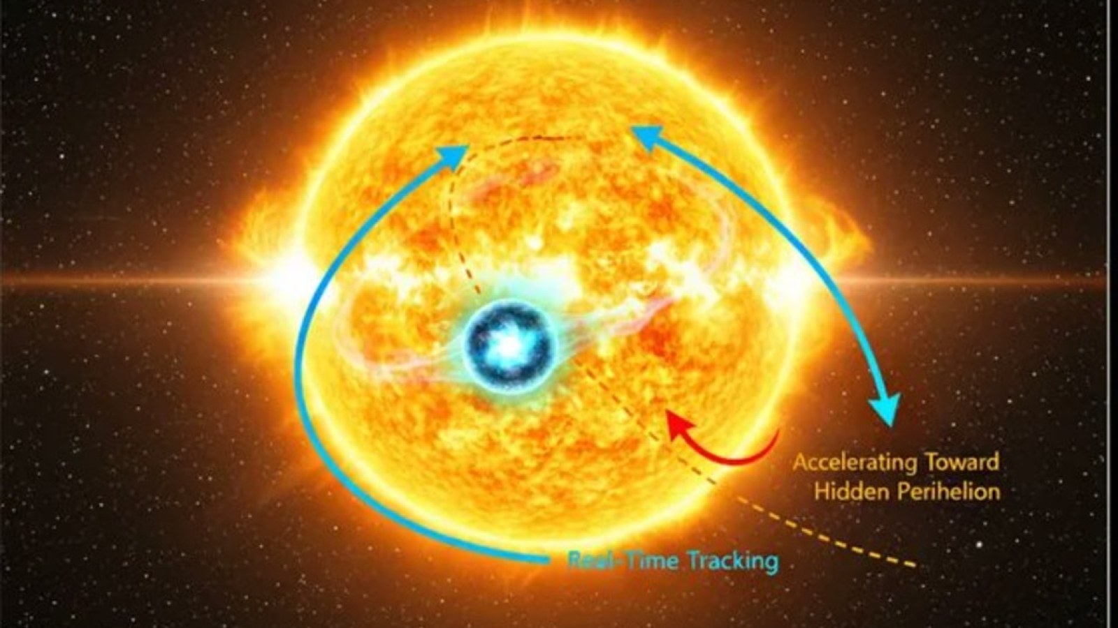 Is Something Pushing 3I/ATLAS? Experts Shocked as Interstellar Object Defies Orbital Mechanics | IBTimes UK