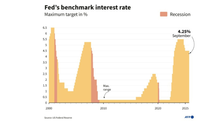 Interest rate