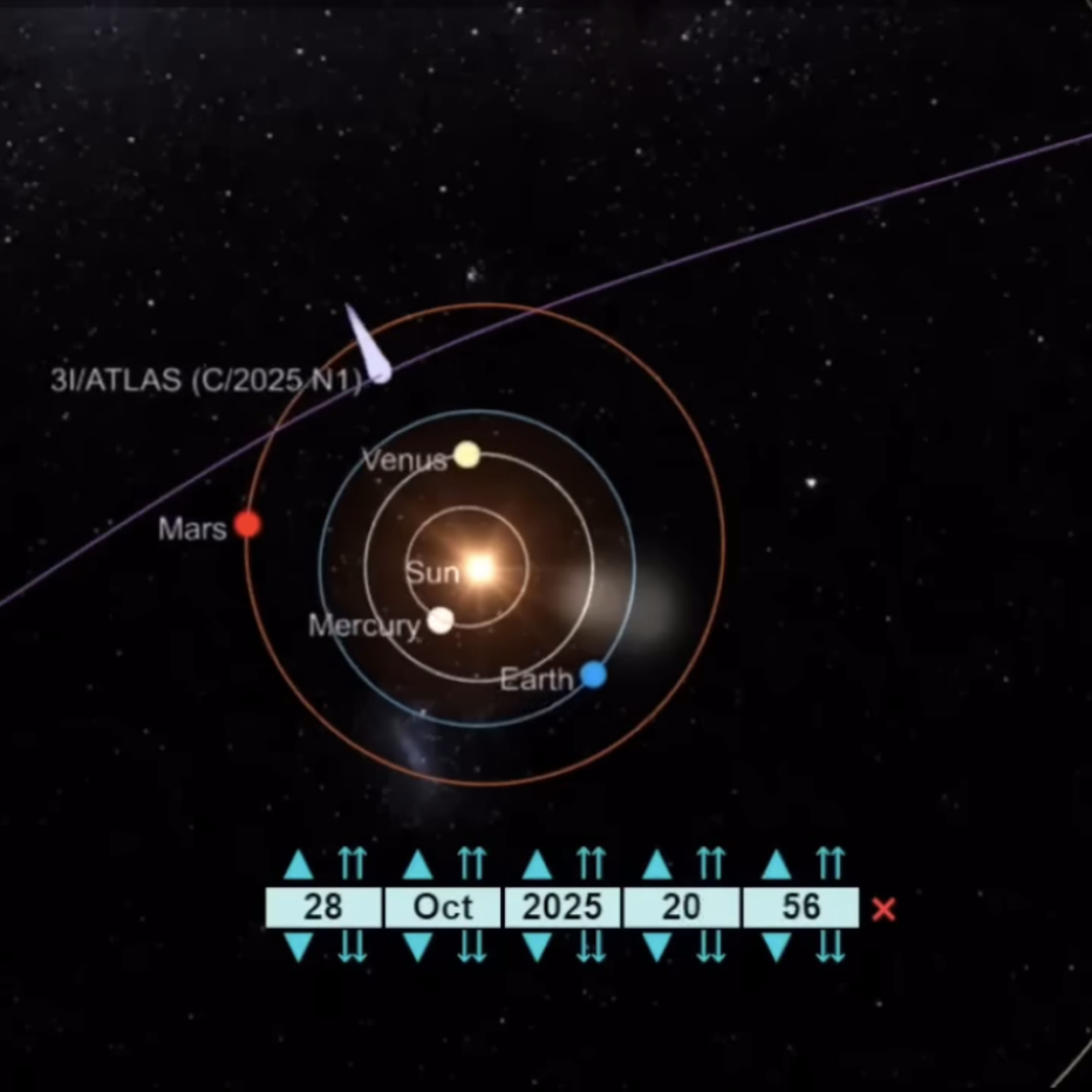 Alien Mothership' Hypothesis Test: Why 3I/ATLAS's Perihelion Thrust Is Crucial | IBTimes UK
