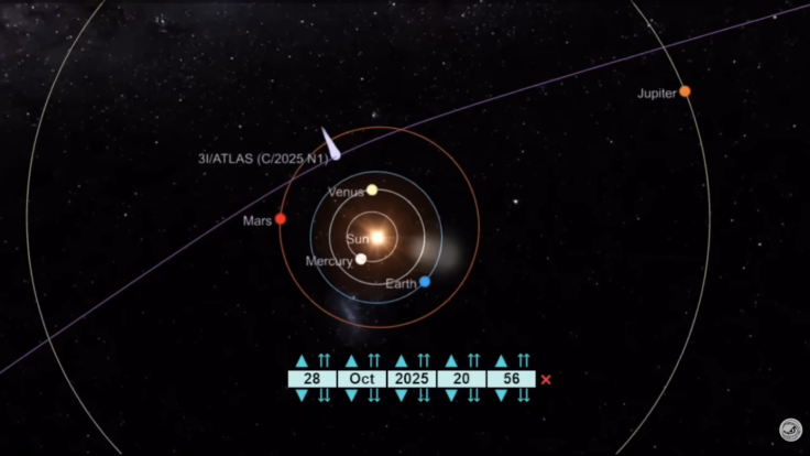 3I/ATLAS