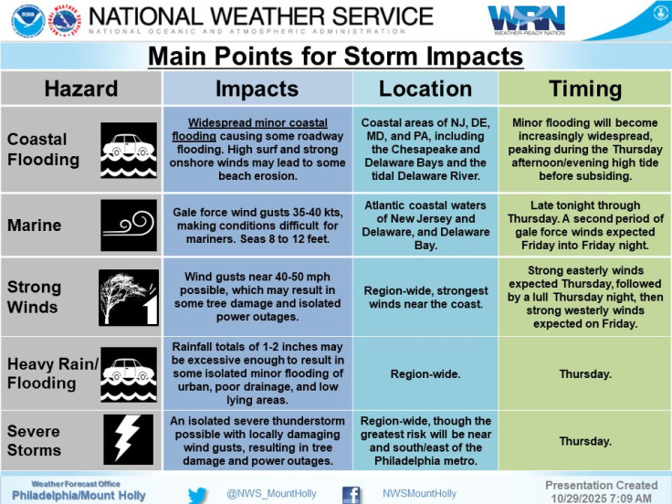 Coastal Flood Advisory - NJ