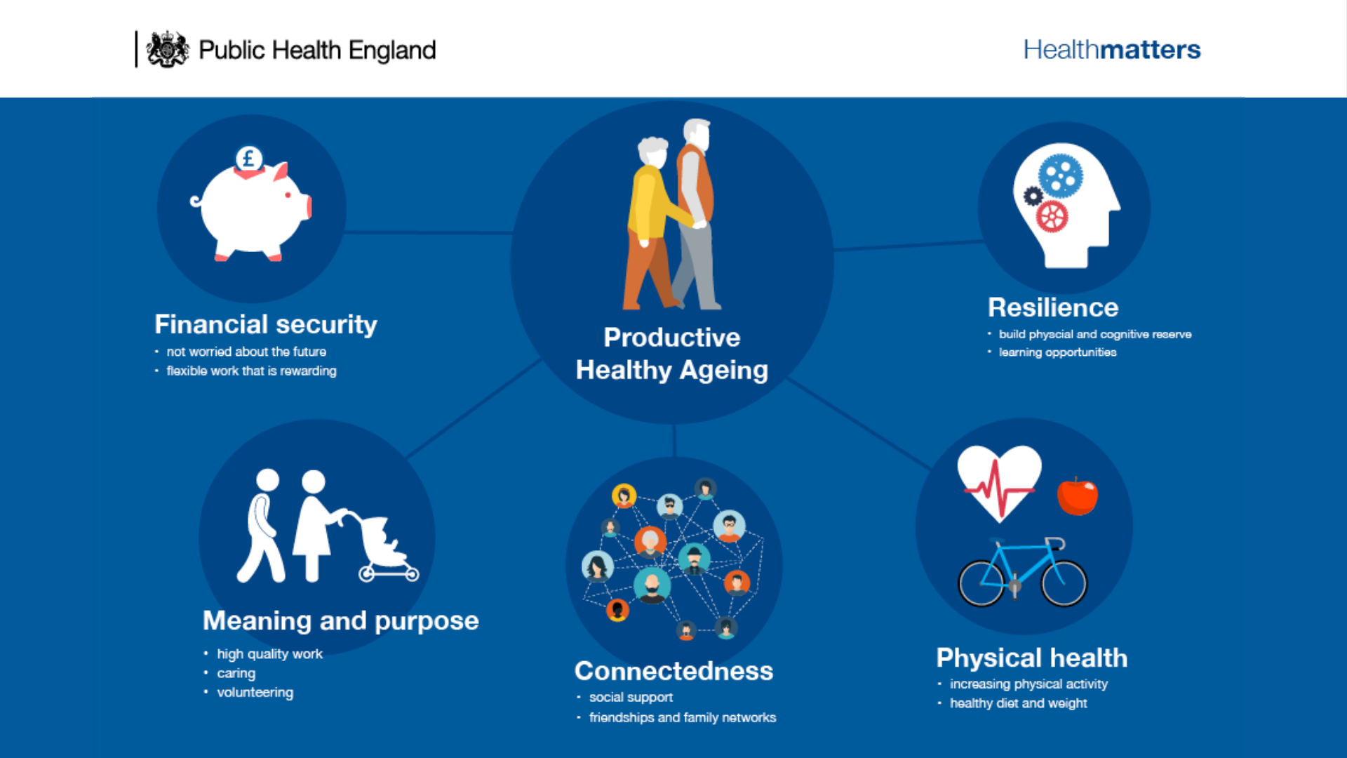 Longevity Is the New Wellness: Why NMN Is Capturing the UK's Attention
