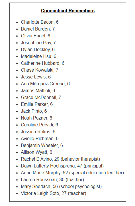Sandy Hook Victims Remembered: Connecticut Marks 13 Years Since School Shooting That Reshaped US Gun...