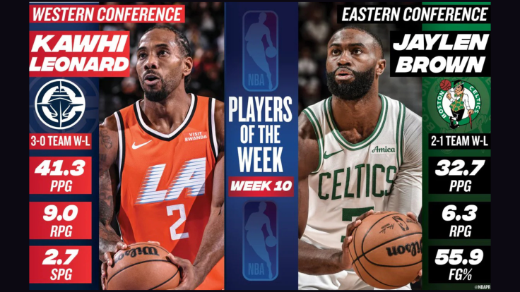 Kawhi Leonard, Jaylen Brown as NBA Players of the week